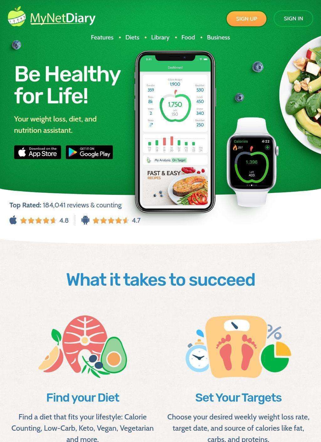 MyNetDiary Inc